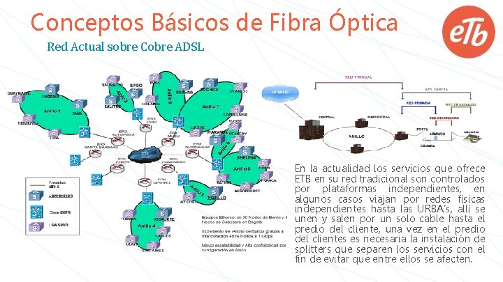 Conceptos Básicos de Fibra Óptica Red Actual sobre Cobre ADSL En la actualidad los