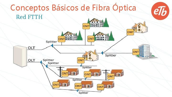 Conceptos Básicos de Fibra Óptica Red FTTH 