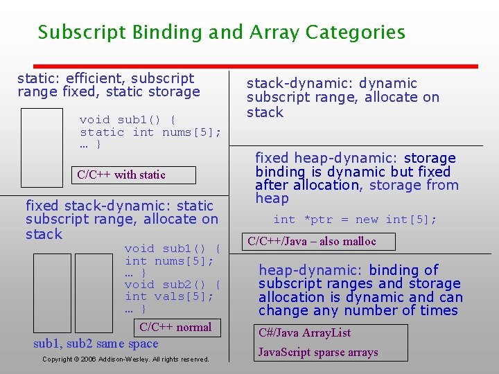 Subscript Binding and Array Categories static: efficient, subscript range fixed, static storage void sub