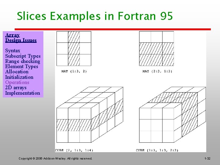 Slices Examples in Fortran 95 Array Design Issues Syntax Subscript Types Range checking Element
