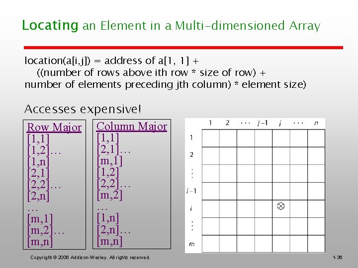 Locating an Element in a Multi-dimensioned Array location(a[i, j]) = address of a[1, 1]