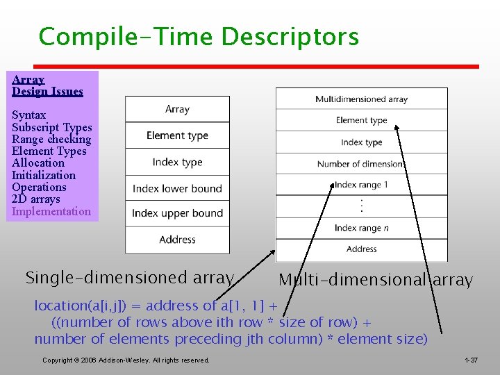 Compile-Time Descriptors Array Design Issues Syntax Subscript Types Range checking Element Types Allocation Initialization