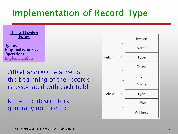 Implementation of Record Type Record Design Issues Syntax Elliptical references Operations Implementation Offset address