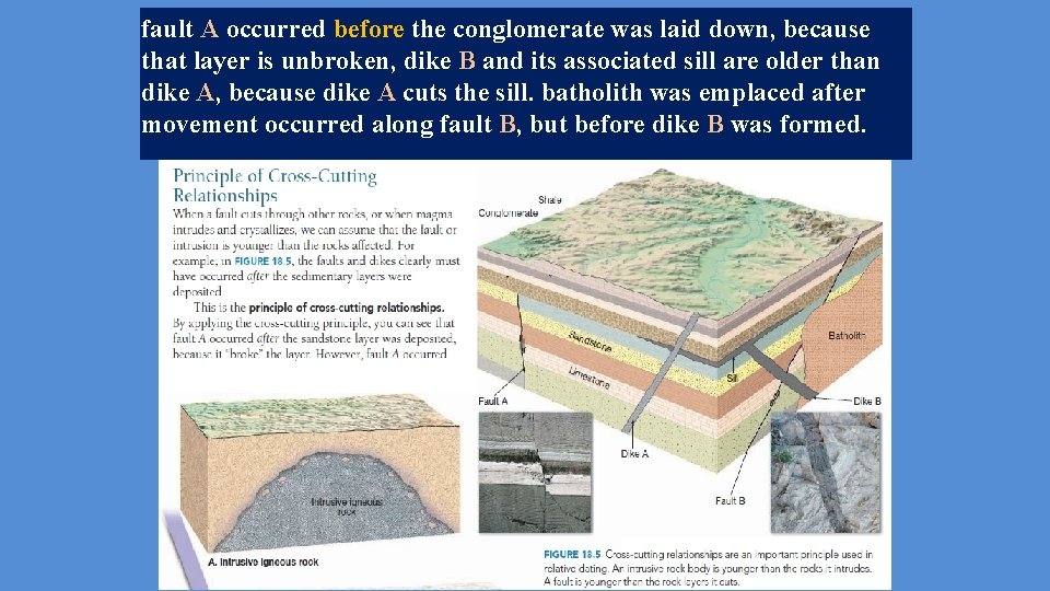 fault A occurred before the conglomerate was laid down, because that layer is unbroken,