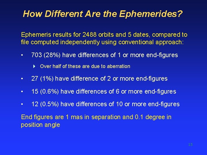 How Different Are the Ephemerides? Ephemeris results for 2488 orbits and 5 dates, compared