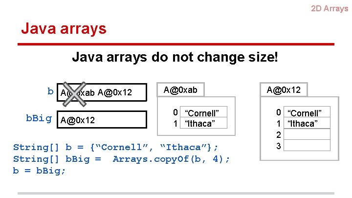 2 D Arrays Java arrays do not change size! b A@0 xab A@0 x