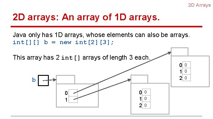2 D Arrays 2 D arrays: An array of 1 D arrays. Java only
