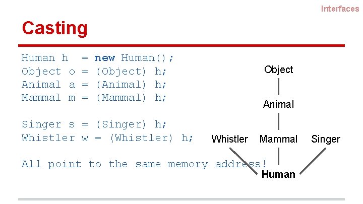 Interfaces Casting Human h Object o Animal a Mammal m = = new Human();