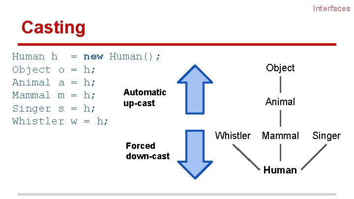 Interfaces Casting Human h Object o Animal a Mammal m Singer s Whistler =