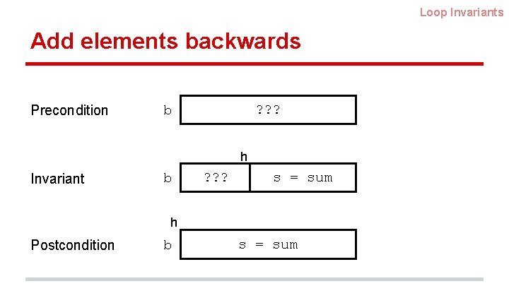 Loop Invariants Add elements backwards Precondition ? ? ? b h Invariant b ?