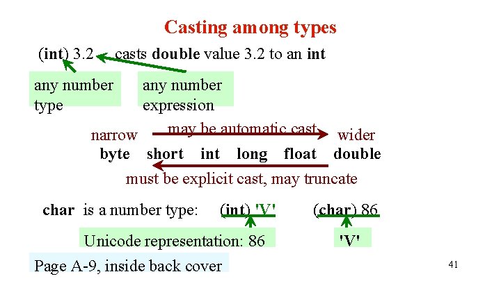 Casting among types (int) 3. 2 casts double value 3. 2 to an int