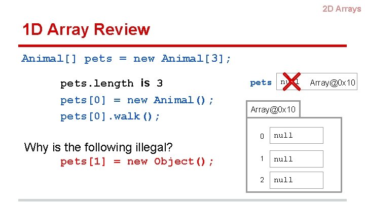 2 D Arrays 1 D Array Review Animal[] pets = new Animal[3]; pets. length