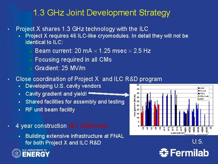 1. 3 GHz Joint Development Strategy • Project X shares 1. 3 GHz technology