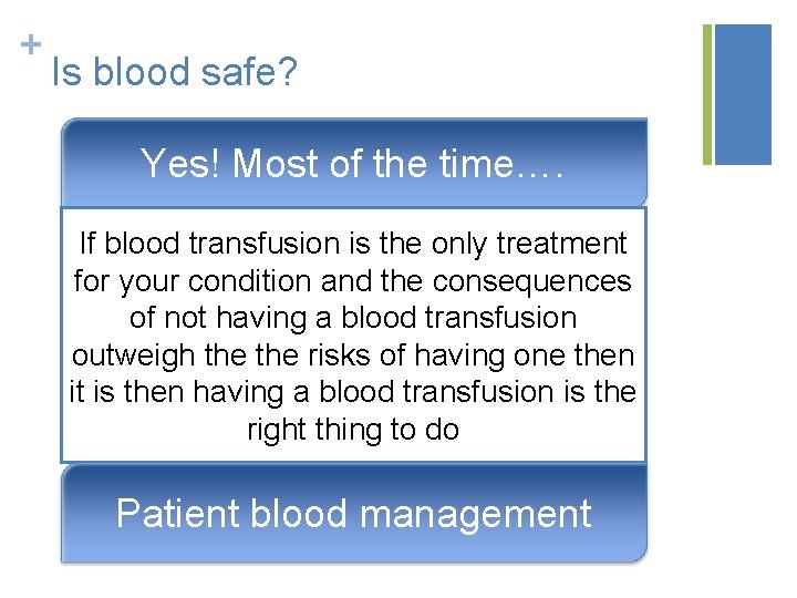 + Is blood safe? Yes! Most of the time…. If blood transfusion is the