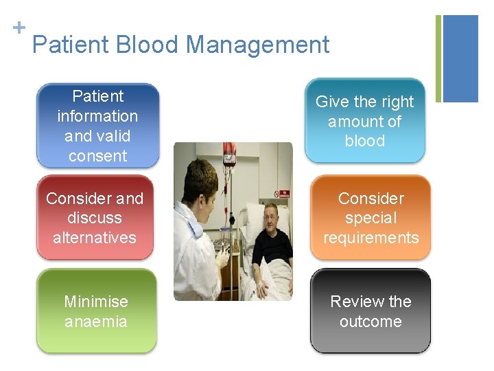 + Patient Blood Management Patient information and valid consent Give the right amount of