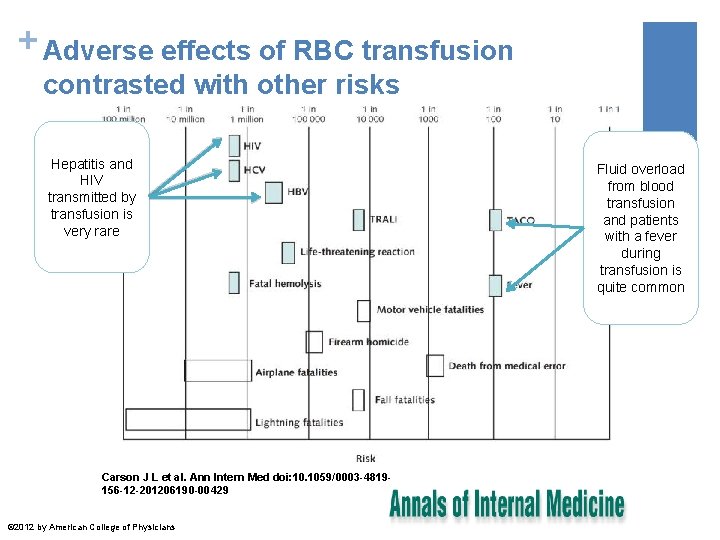 + Adverse effects of RBC transfusion contrasted with other risks Hepatitis and HIV transmitted