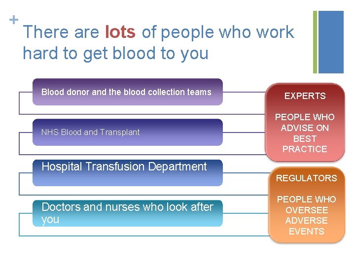 + There are lots of people who work hard to get blood to you