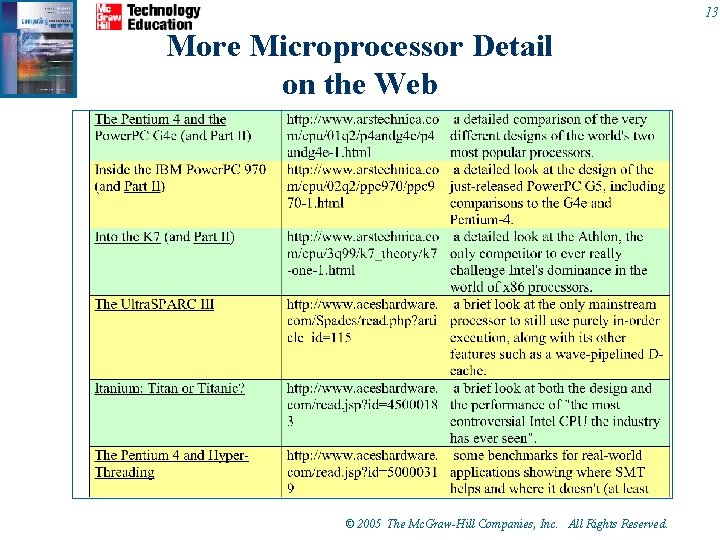 13 More Microprocessor Detail on the Web © 2005 The Mc. Graw-Hill Companies, Inc. 13 More Microprocessor Detail on the Web © 2005 The Mc. Graw-Hill Companies, Inc.