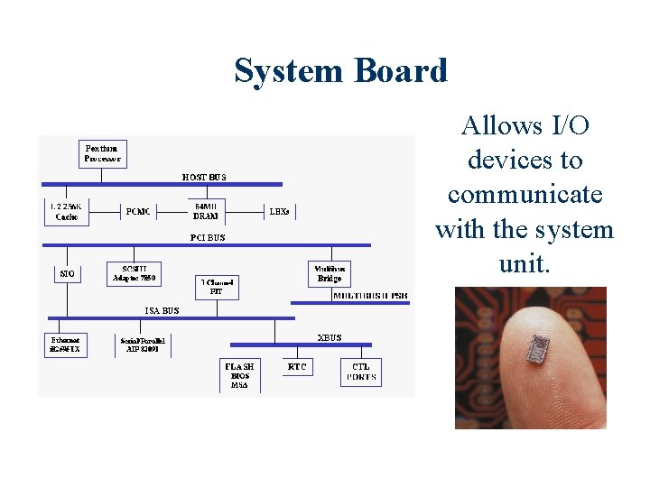 System Board Allows I/O devices to communicate with the system unit. 