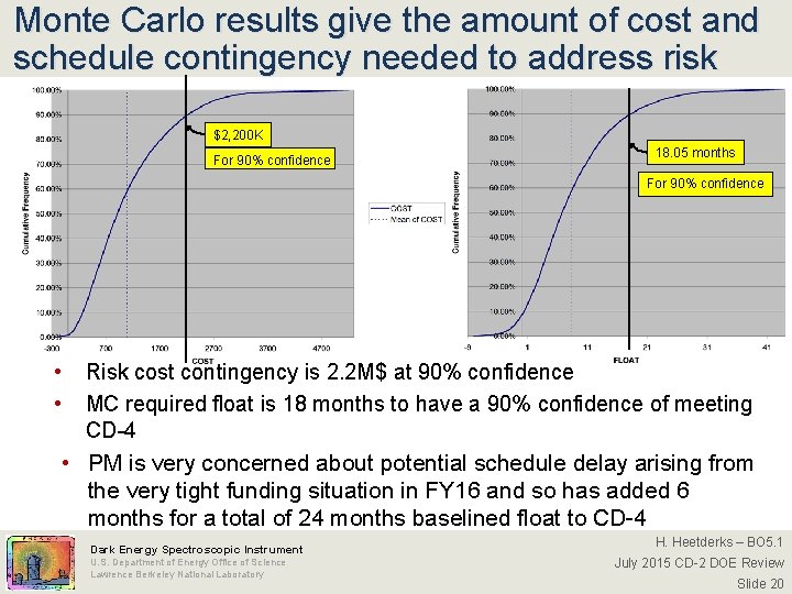 Monte Carlo results give the amount of cost and schedule contingency needed to address