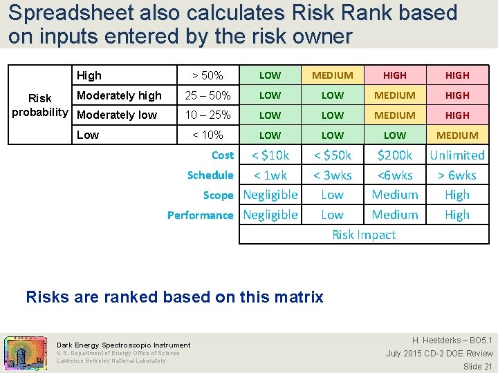 Spreadsheet also calculates Risk Rank based on inputs entered by the risk owner High