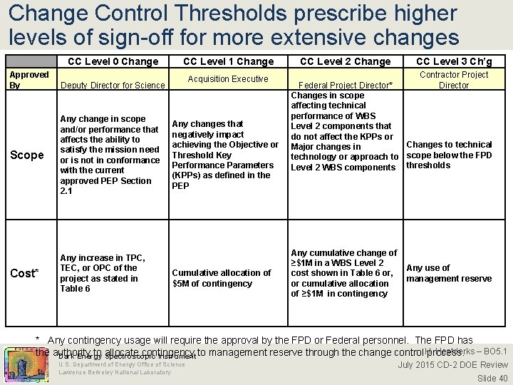 Change Control Thresholds prescribe higher levels of sign-off for more extensive changes CC Level