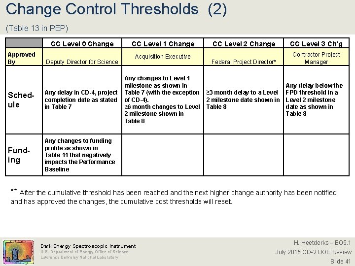 Change Control Thresholds (2) (Table 13 in PEP) CC Level 0 Change Approved By