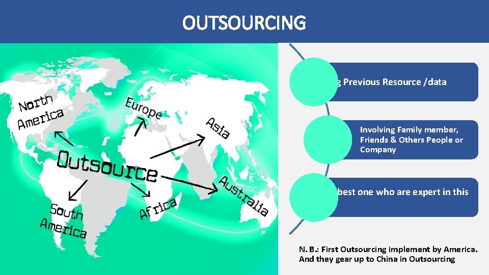 OUTSOURCING Using Previous Resource /data Involving Family member, Friends & Others People or Company