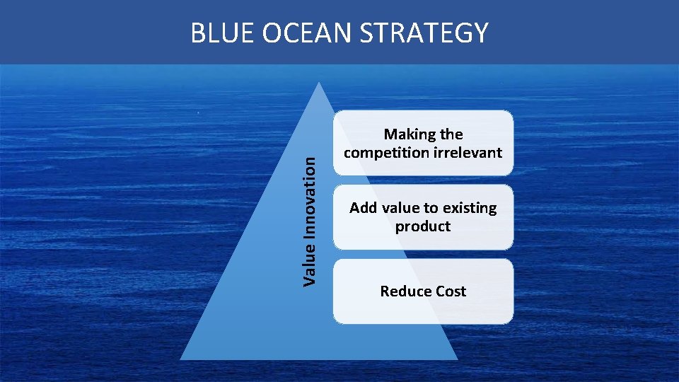 Value Innovation BLUE OCEAN STRATEGY Making the competition irrelevant Add value to existing product