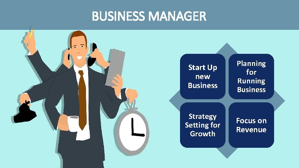 BUSINESS MANAGER Start Up new Business Planning for Running Business Strategy Setting for Growth