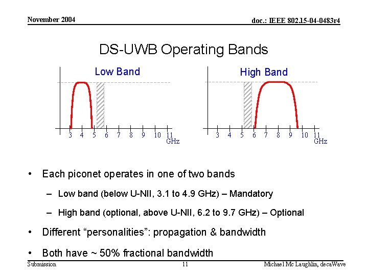 November 2004 doc. : IEEE 802. 15 -04 -0483 r 4 DS-UWB Operating Bands