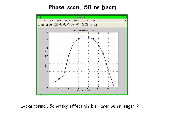Phase scan, 50 ns beam Looks normal, Schottky effect visible, laser pulse length ?