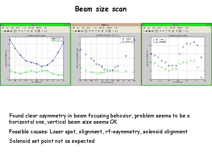 Beam size scan Found clear asymmetry in beam focusing behavior, problem seems to be