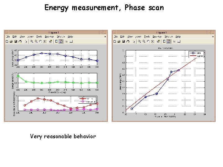 Energy measurement, Phase scan Very reasonable behavior 