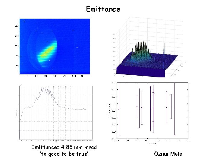 Emittance= 4. 88 mm mrad ‘to good to be true’ Öznür Mete 