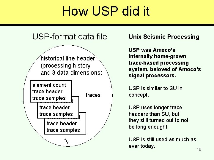 How USP did it USP-format data file Unix Seismic Processing historical line header (processing