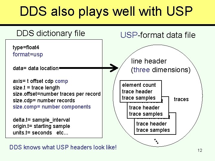 DDS also plays well with USP DDS dictionary file USP-format data file type=float 4