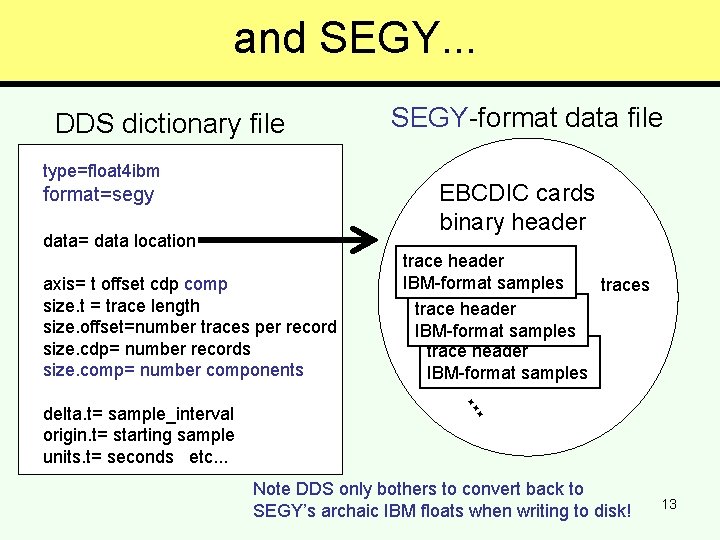 and SEGY. . . DDS dictionary file type=float 4 ibm EBCDIC cards binary header