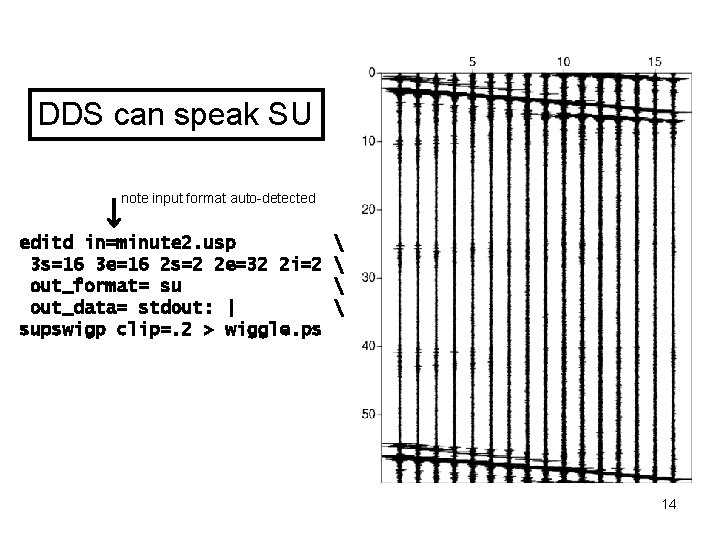 DDS can speak SU note input format auto-detected editd in=minute 2. usp 3 s=16
