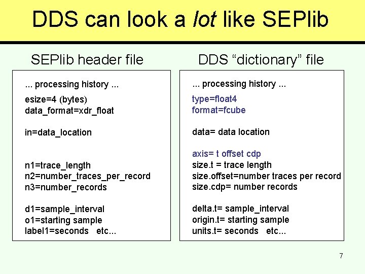 DDS can look a lot like SEPlib header file DDS “dictionary” file . .