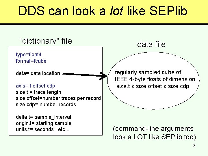 DDS can look a lot like SEPlib “dictionary” file data file type=float 4 format=fcube