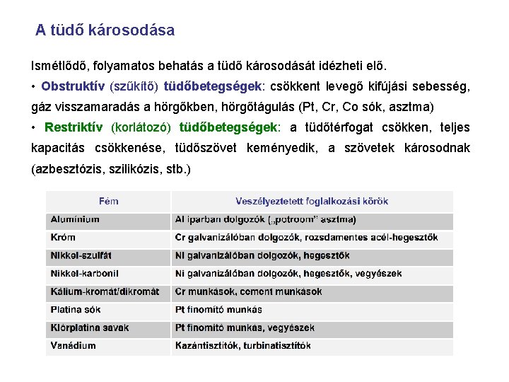 A tüdő károsodása Ismétlődő, folyamatos behatás a tüdő károsodását idézheti elő. • Obstruktív (szűkítő)