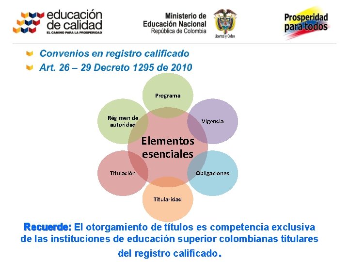 Programa Régimen de autoridad Vigencia Elementos esenciales Titulación Obligaciones Titularidad Recuerde: El otorgamiento de