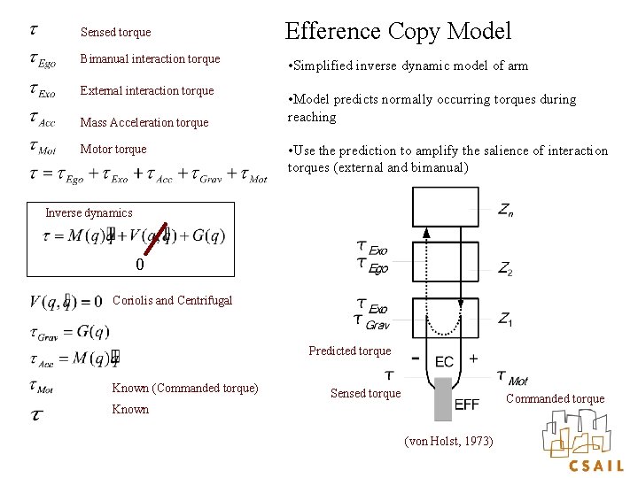Sensed torque Bimanual interaction torque External interaction torque Mass Acceleration torque Motor torque Efference