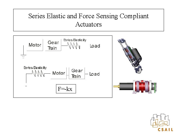 Series Elastic and Force Sensing Compliant Actuators F=-kx 