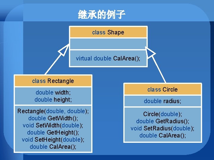 继承的例子 class Shape virtual double Cal. Area(); class Rectangle double width; double height; Rectangle(double,