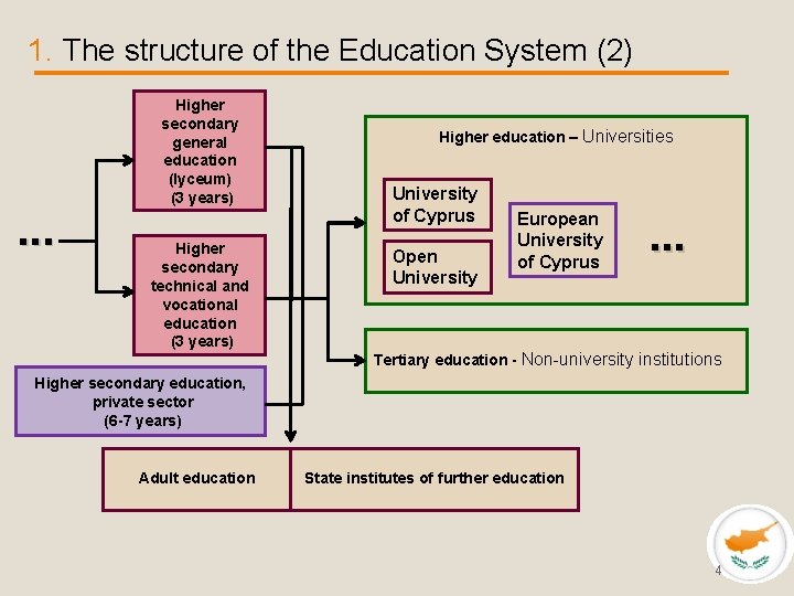 1. The structure of the Education System (2) . . . Higher secondary general