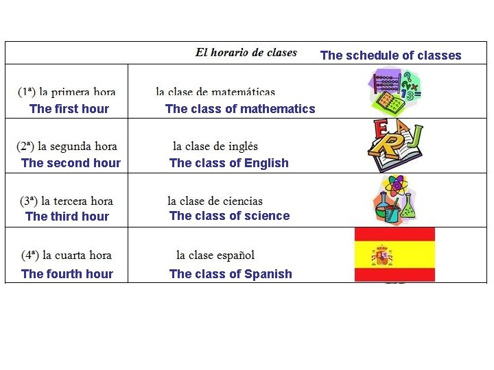 The schedule of classes The first hour The second hour The class of mathematics