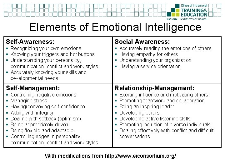 Elements of Emotional Intelligence Self-Awareness: Social Awareness: § Recognizing your own emotions § Knowing