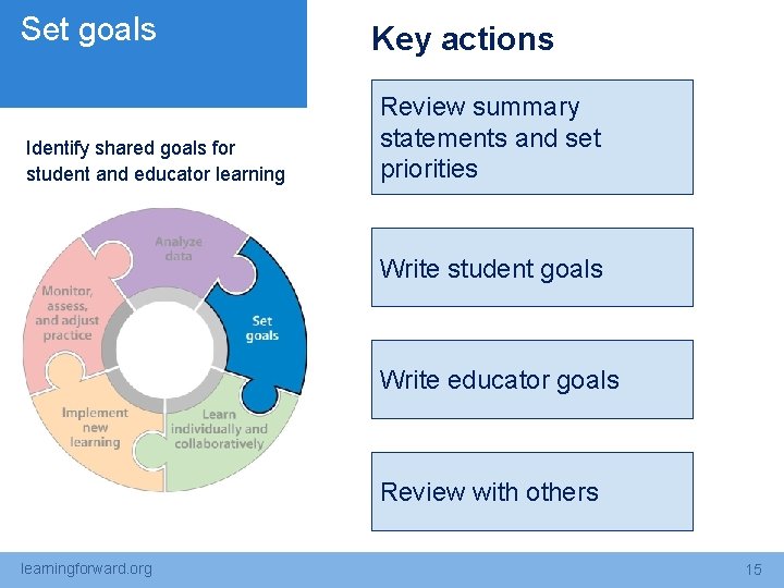 Set goals Identify shared goals for student and educator learning Key actions Review summary